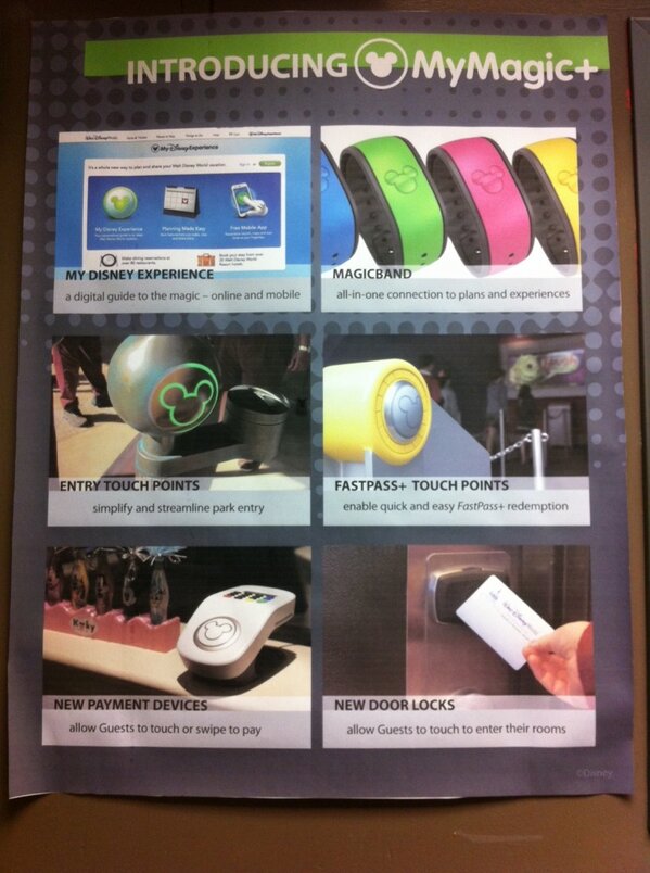 “MagicBands” in colors and characters – an awesome photo&nbsp;tour